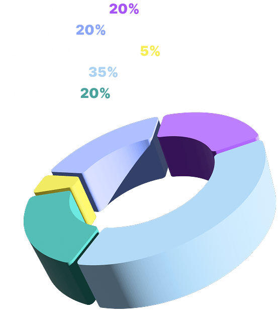 Tokenomics Distribution Chart