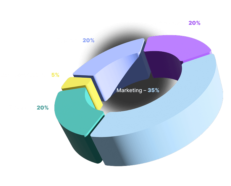 Tokenomics Distribution Chart